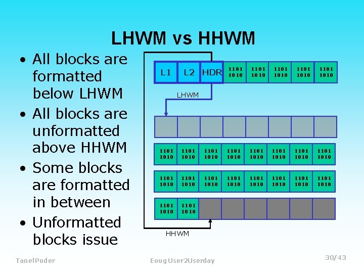 LHWM vs HHWM • All blocks are formatted below LHWM • All blocks are