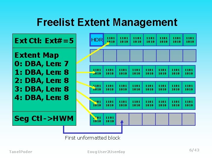 Freelist Extent Management Ext Ctl: Ext#=5 Extent Map 0: DBA, Len: 1: DBA, Len: