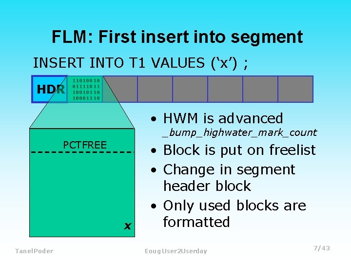 FLM: First insert into segment INSERT INTO T 1 VALUES (‘x’) ; HDR 11010010