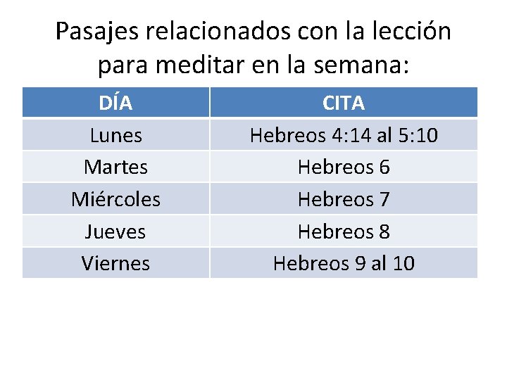 Pasajes relacionados con la lección para meditar en la semana: DÍA Lunes Martes Miércoles