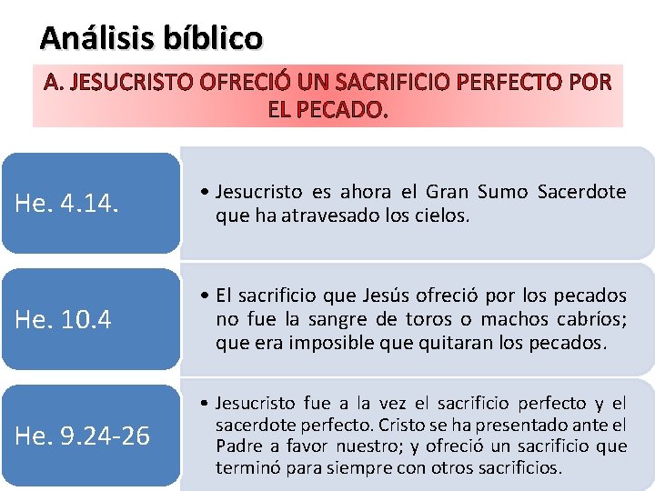 Análisis bíblico A. JESUCRISTO OFRECIÓ UN SACRIFICIO PERFECTO POR EL PECADO. He. 4. 14.