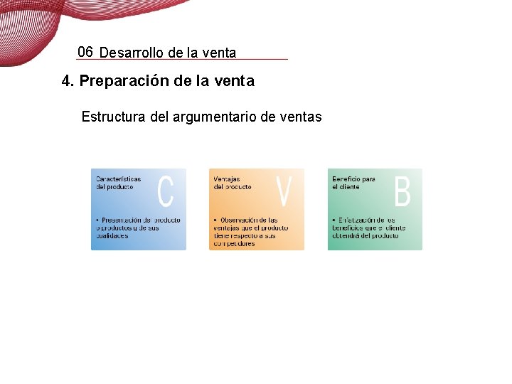 06 Desarrollo de la venta 4. Preparación de la venta Estructura del argumentario de