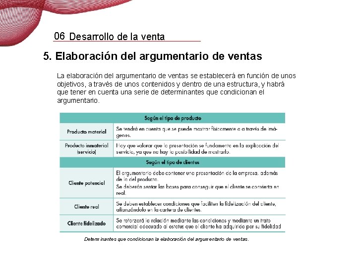 06 Desarrollo de la venta 5. Elaboración del argumentario de ventas La elaboración del