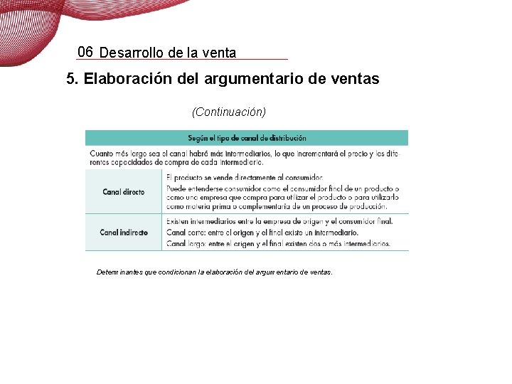 06 Desarrollo de la venta 5. Elaboración del argumentario de ventas (Continuación) Determinantes que