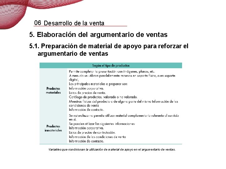 06 Desarrollo de la venta 5. Elaboración del argumentario de ventas 5. 1. Preparación