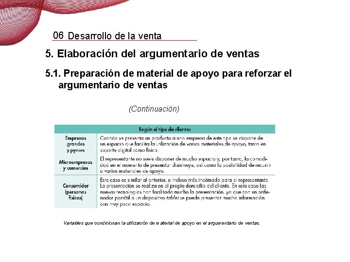06 Desarrollo de la venta 5. Elaboración del argumentario de ventas 5. 1. Preparación