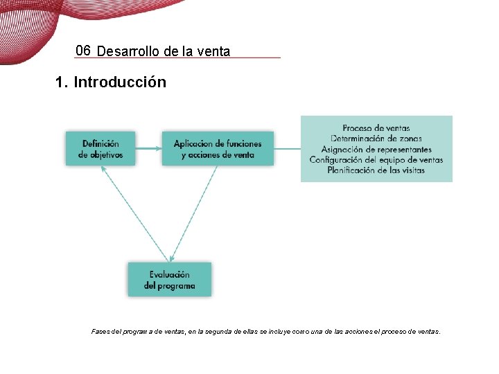 06 Desarrollo de la venta 1. Introducción Fases del programa de ventas, en la