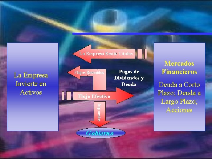 La Empresa Emite Títulos La Empresa Invierte en Activos Flujos Retenidos Flujo Efectivo Impuestos La Empresa Emite Títulos La Empresa Invierte en Activos Flujos Retenidos Flujo Efectivo Impuestos