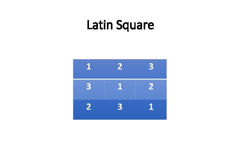 Latin Square 1 2 3 3 1 2 2 3 1 