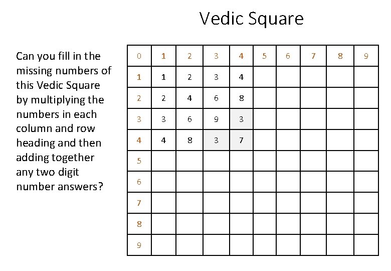 Vedic Square Can you fill in the missing numbers of this Vedic Square by
