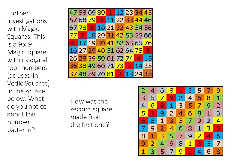 Further investigations with Magic Squares. This is a 9 x 9 Magic Square with
