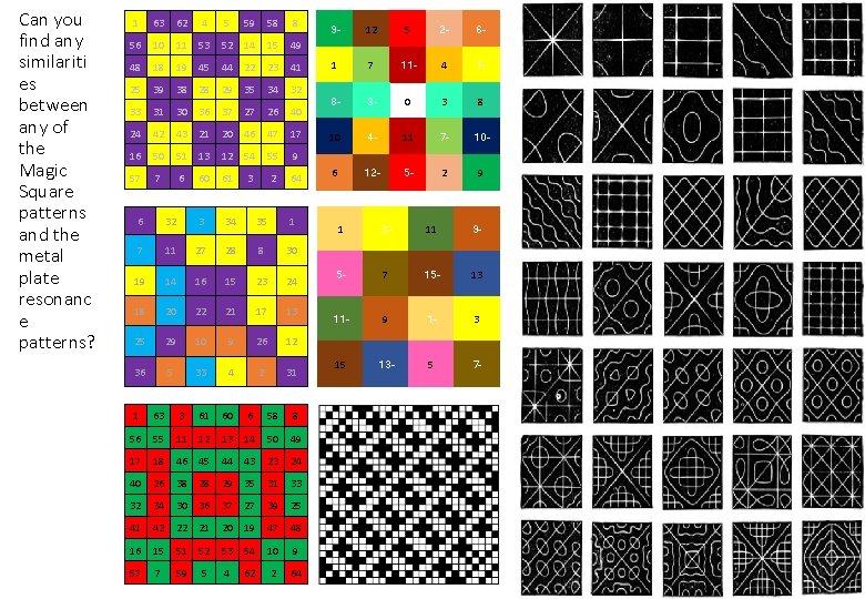 Can you find any similariti es between any of the Magic Square patterns and