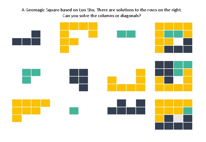 A Geomagic Square based on Luo Shu. There are solutions to the rows on