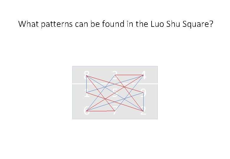 What patterns can be found in the Luo Shu Square? 8 4 3 1