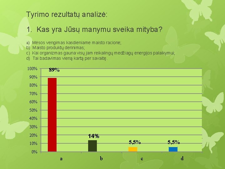 Tyrimo rezultatų analizė: 1. Kas yra Jūsų manymu sveika mityba? a) Mėsos vengimas kasdieniame