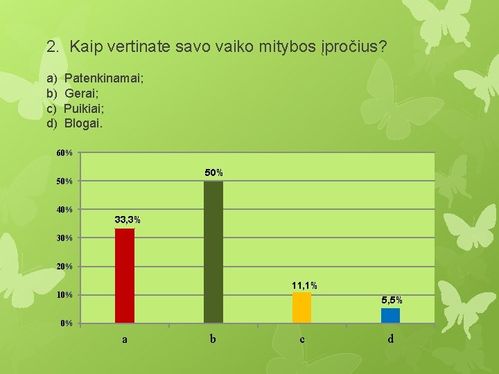 2. Kaip vertinate savo vaiko mitybos įpročius? a) Patenkinamai; b) Gerai; c) Puikiai; d)