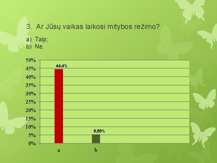 3. Ar Jūsų vaikas laikosi mitybos režimo? a) Taip; b) Ne. 50% 45% 44,