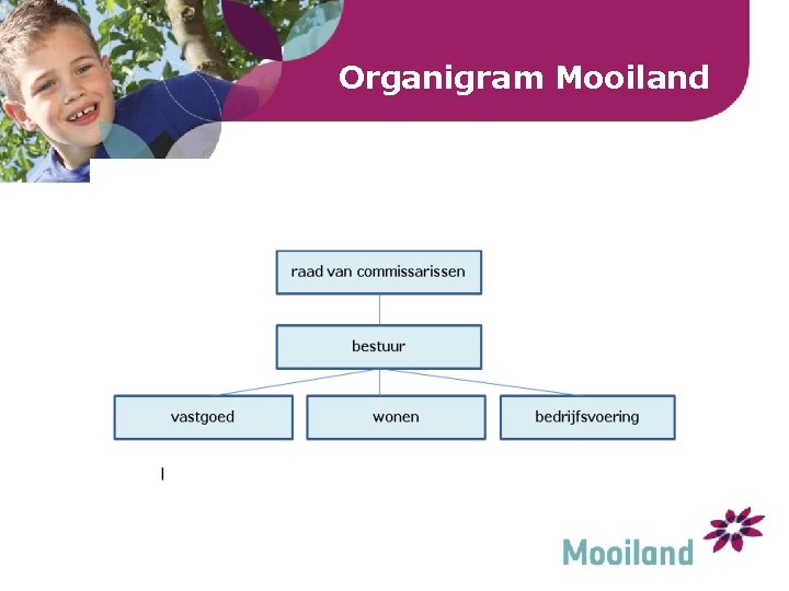 Organigram Mooiland Organigram Mooiland