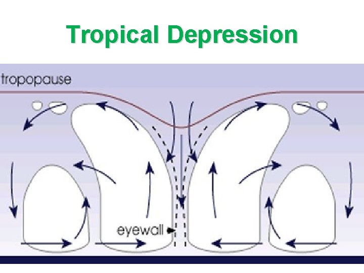 Tropical Depression 