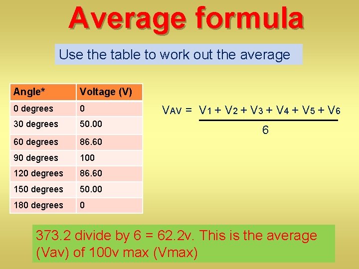 Average formula Use the table to work out the average Angle* Voltage (V) 0