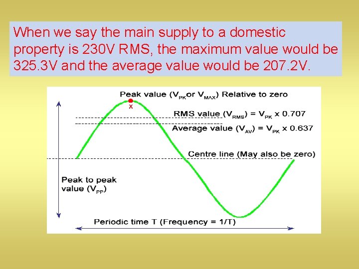 When we say the main supply to a domestic property is 230 V RMS,