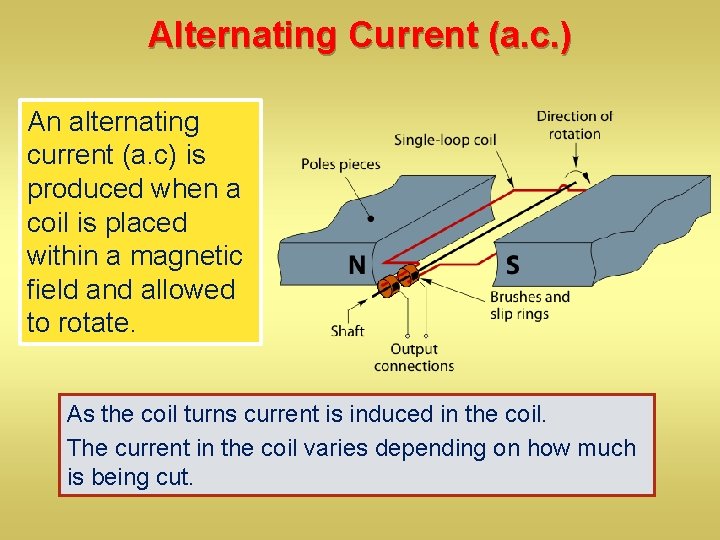 Alternating Current (a. c. ) An alternating current (a. c) is produced when a