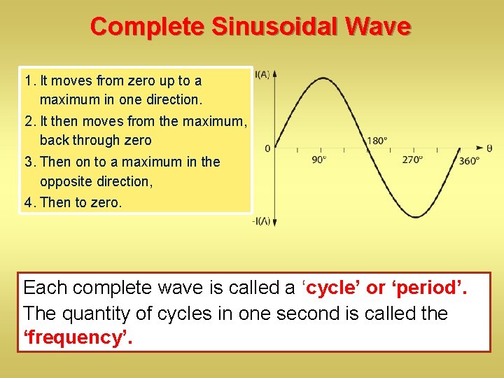 Complete Sinusoidal Wave 1. It moves from zero up to a maximum in one