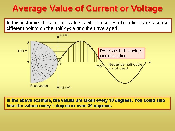 Average Value of Current or Voltage In this instance, the average value is when