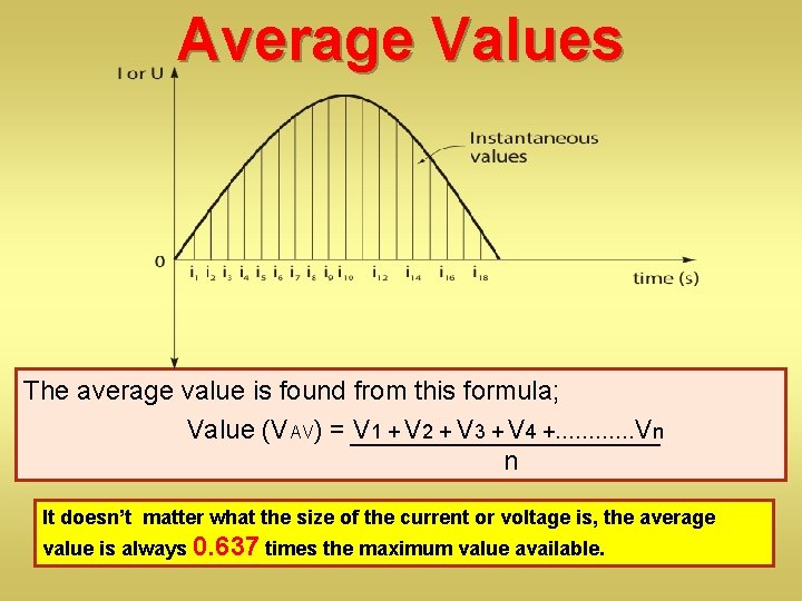 Average Values The average value is found from this formula; Value (VAV) = V