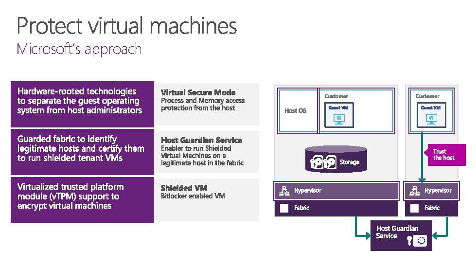 Microsoft’s approach 