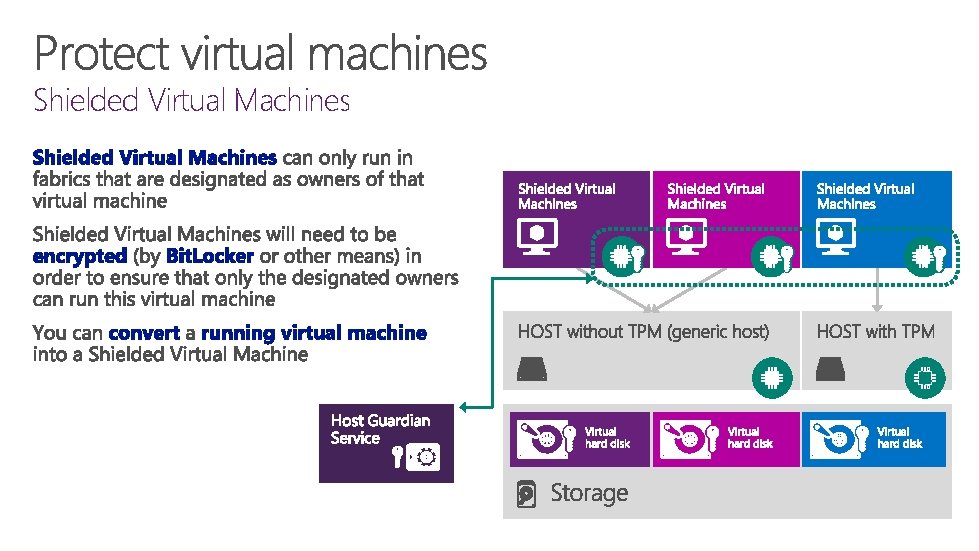 Shielded Virtual Machines 