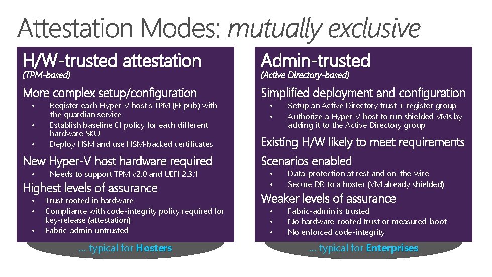 H/W-trusted attestation Admin-trusted More complex setup/configuration Simplified deployment and configuration (TPM-based) • • •