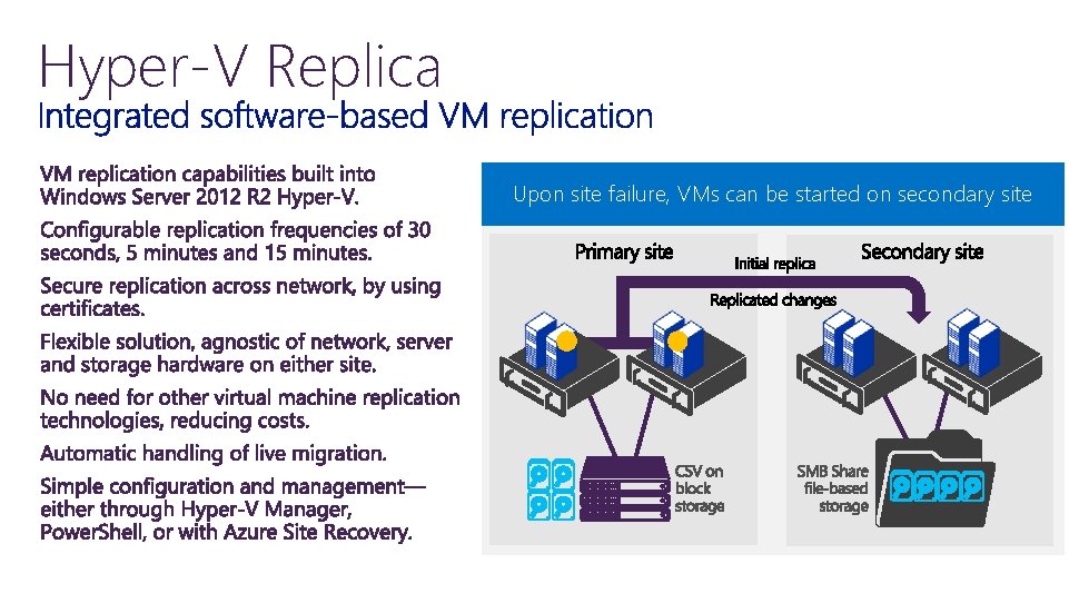 Hyper-V Replica Once Uponreplicated, Hyper-V site failure, Replica changes VMs is can enabled, replicated