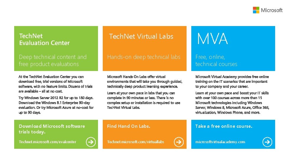 Tech. Net Virtual Labs Deep technical content and free product evaluations Hands-on deep technical