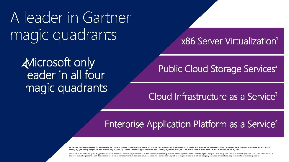 A leader in Gartner magic quadrants [1] Gartner “x 86 Server Virtualization Infrastructure, ”