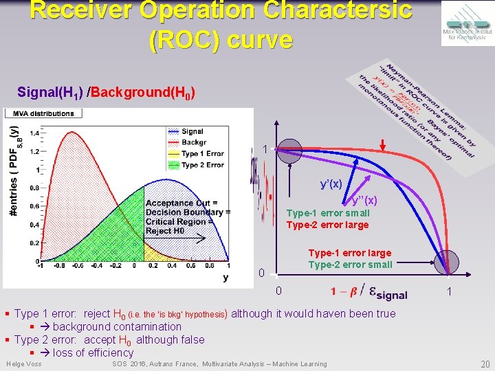 Receiver Operation Charactersic (ROC) curve Signal(H 1) /Background(H 0) 1 y’(x) y’’(x) Type-1 error Receiver Operation Charactersic (ROC) curve Signal(H 1) /Background(H 0) 1 y’(x) y’’(x) Type-1 error