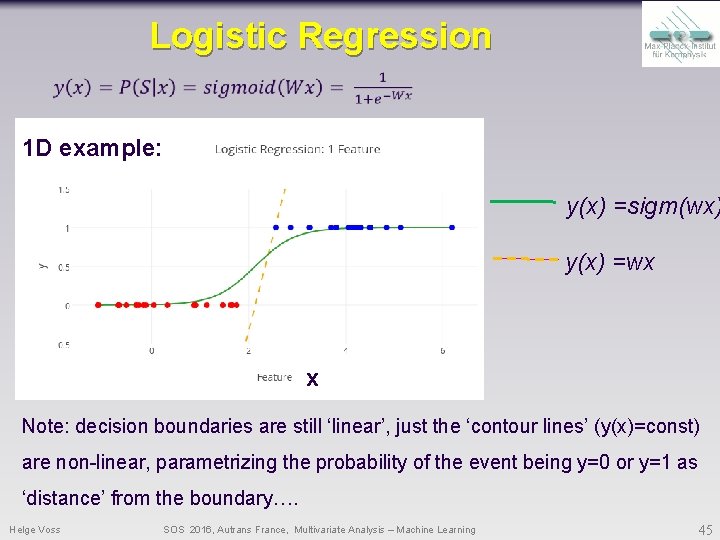 Logistic Regression 1 D example: y(x) =sigm(wx) y(x) =wx x Note: decision boundaries are Logistic Regression 1 D example: y(x) =sigm(wx) y(x) =wx x Note: decision boundaries are