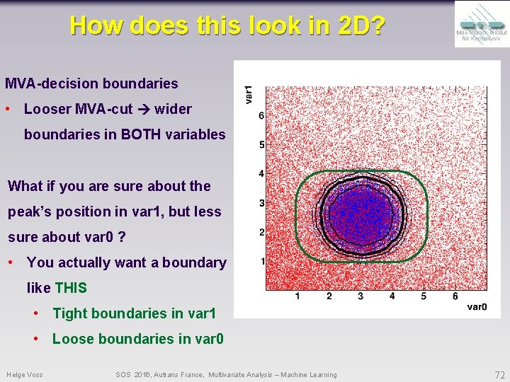 How does this look in 2 D? MVA-decision boundaries • Looser MVA-cut wider boundaries How does this look in 2 D? MVA-decision boundaries • Looser MVA-cut wider boundaries