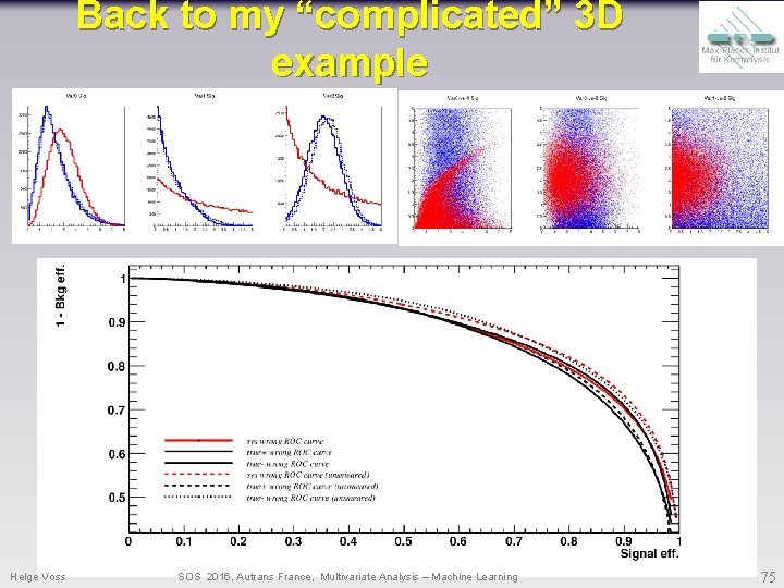 Back to my “complicated” 3 D example Helge Voss SOS 2016, Autrans France, Multivariate Back to my “complicated” 3 D example Helge Voss SOS 2016, Autrans France, Multivariate