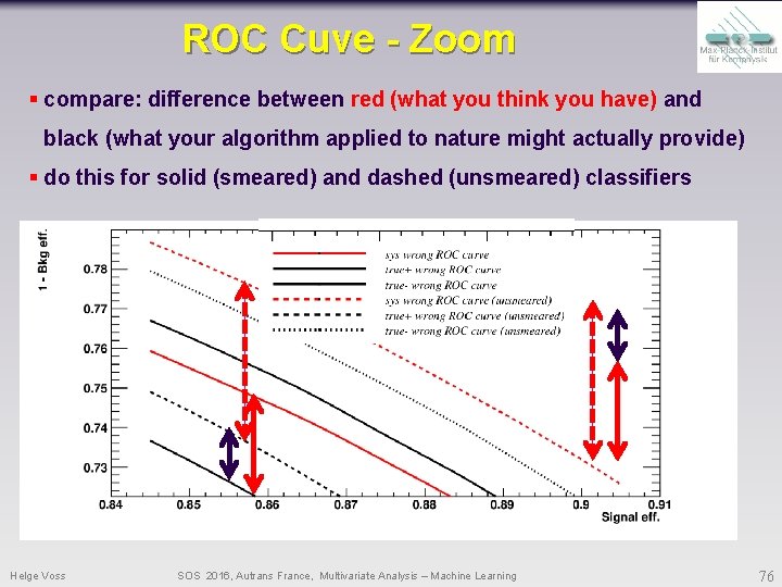 ROC Cuve - Zoom § compare: difference between red (what you think you have) ROC Cuve - Zoom § compare: difference between red (what you think you have)