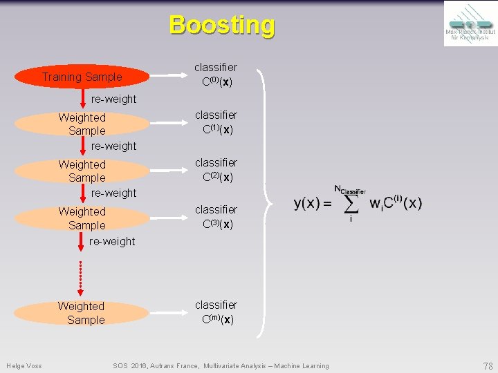 Boosting Training Sample classifier C(0)(x) re-weight Helge Voss Weighted Sample re-weight classifier C(1)(x) Weighted Boosting Training Sample classifier C(0)(x) re-weight Helge Voss Weighted Sample re-weight classifier C(1)(x) Weighted