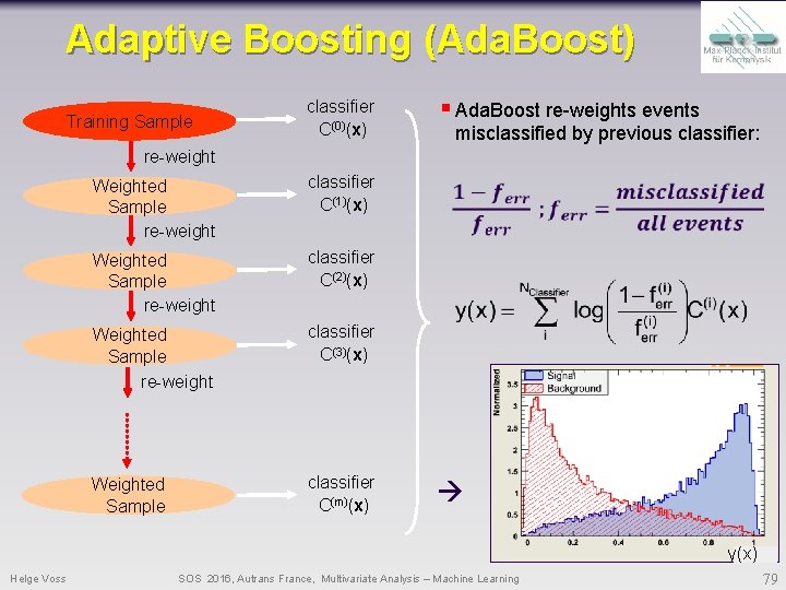 Adaptive Boosting (Ada. Boost) Training Sample § Ada. Boost re-weights events classifier C(0)(x) re-weight Adaptive Boosting (Ada. Boost) Training Sample § Ada. Boost re-weights events classifier C(0)(x) re-weight