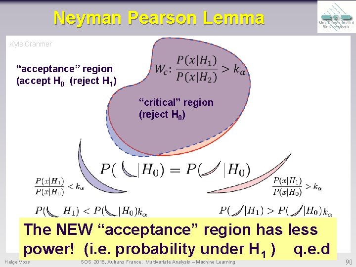 Neyman Pearson Lemma Kyle Cranmer “acceptance” region (accept H 0 (reject H 1) “critical” Neyman Pearson Lemma Kyle Cranmer “acceptance” region (accept H 0 (reject H 1) “critical”