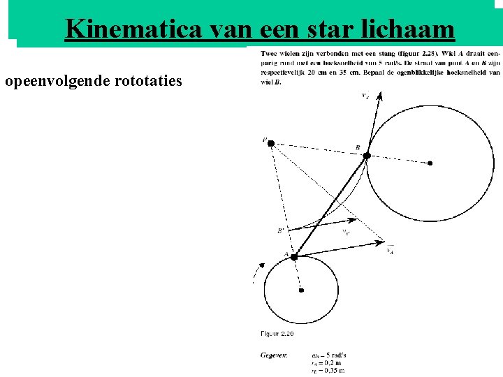 HETvan MOMENT Kinematica een star lichaam opeenvolgende rototaties 