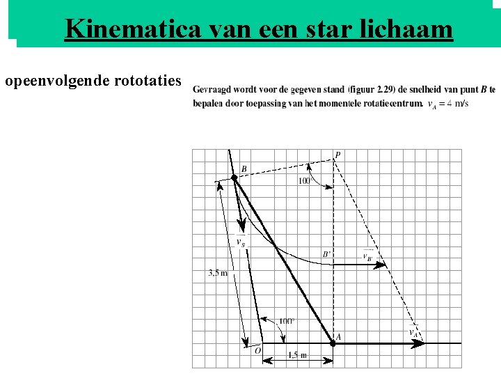 HETvan MOMENT Kinematica een star lichaam opeenvolgende rototaties 