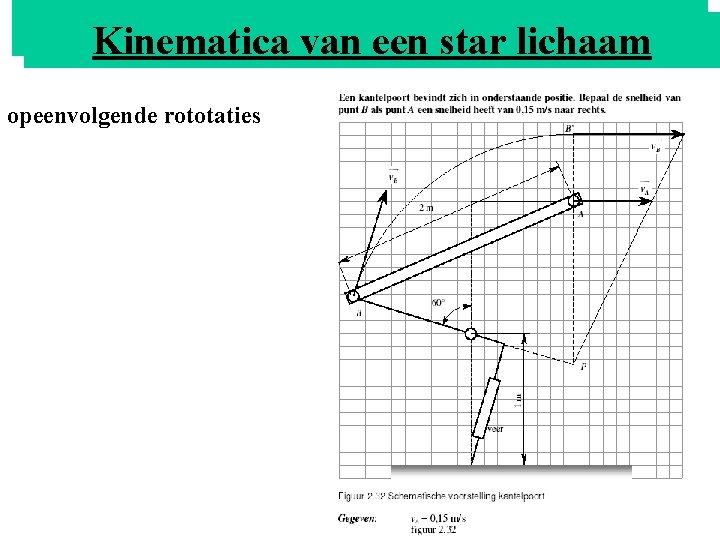 HETvan MOMENT Kinematica een star lichaam opeenvolgende rototaties 