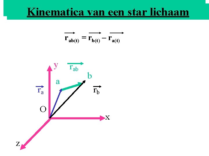 HETvan MOMENT Kinematica een star lichaam rab(t) = rb(t) – ra(t) y ra O