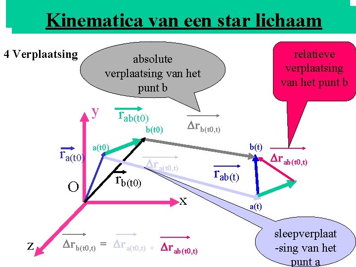 HETvan MOMENT Kinematica een star lichaam 4 Verplaatsing y rab(t 0) Drb(t 0, t)