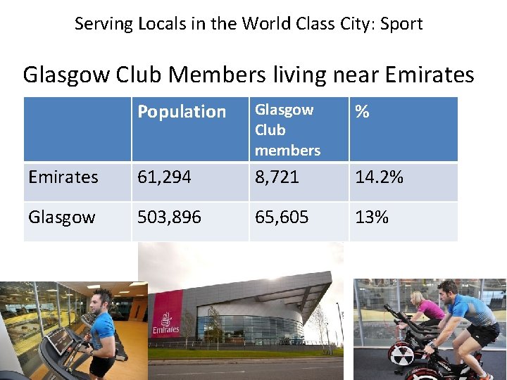 Serving Locals in the World Class City: Sport Glasgow Club Members living near Emirates