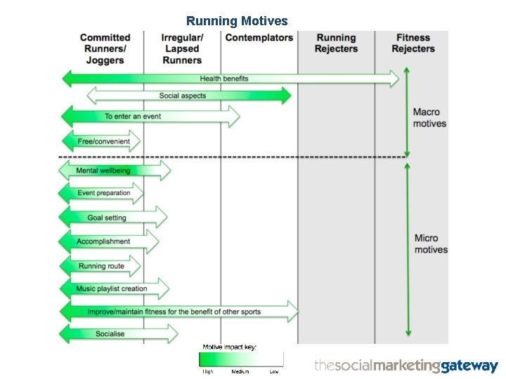 Running Motives 